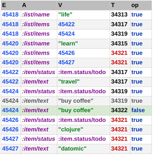 datoms table example